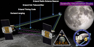 LRO&GRAIL0312