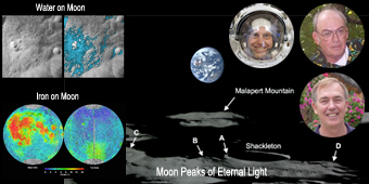 Moon Resources