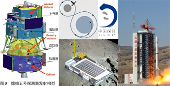 Chang'e5TestP